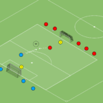 Read more about the article Gra falowa 1v1, 1v2, 3v2, 3v4