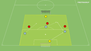 artykuły Gra falowa 3v3