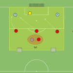 Read more about the article Gra falowa 3v4+2N