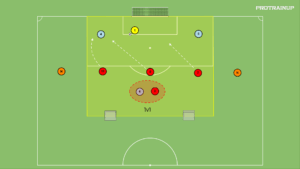 artykuły Gra falowa 3v4+2N