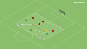 artykuły Gra falowa 4v3