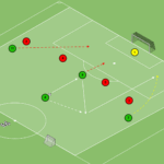 Read more about the article Gra falowa 4v4 – wcięcie w bocznym sektorze boiska