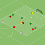 Read more about the article Gra falowa 4v4 z akcentem na odbiór piłki