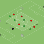 Read more about the article Gra falowa 5v5 – wykorzystanie bocznych sektorów