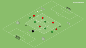 artykuły Gra falowa 5v5 – wykorzystanie bocznych sektorów