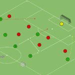 Read more about the article Gra falowa 6v6 – wcięcie w bocznym sektorze boiska