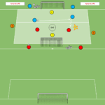 Read more about the article Gra falowa Br+2v2+Br+2N