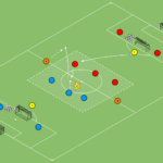 Read more about the article Gra falowa Br+3v3+Br+2N