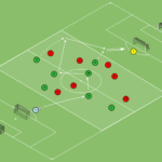 Read more about the article Gra główna Br+7v7+Br – wykorzystanie bocznych sektorów