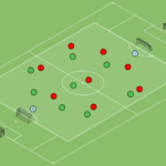 Read more about the article Gra główna Br+8v8+Br