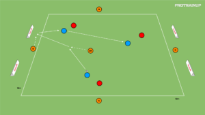 artykuły Gra na utrzymanie 3v3+5N