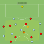 Read more about the article Gra na utrzymanie – odbiór piłki – 4v4 + zewnętrzni + zakończenie