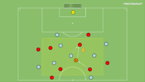 artykuły Gra na utrzymanie – odbiór piłki – 4v4 + zewnętrzni + zakończenie