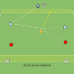 Read more about the article Gra pomocnicza 2v2 – odbiór piłki + reakcja po odbiorze