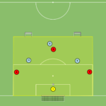 Read more about the article Gra pomocnicza Br+3v3