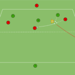 Read more about the article Gra taktyczna (rondo) 6v3 – odbiór piłki