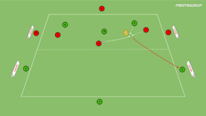 artykuły Gra taktyczna (rondo) 6v3 – odbiór piłki