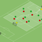 Read more about the article Gra zadaniowa 6v7 – wbiegnięcie 3 za linie obrony