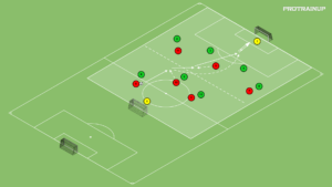 artykuły Gra zadaniowa 6v7 – wbiegnięcie 3 za linie obrony