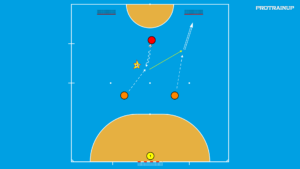 artykuły Gra w bronieniu w sytuacji 1v2