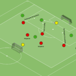 Read more about the article Gra w bronieniu wysokim 5v5