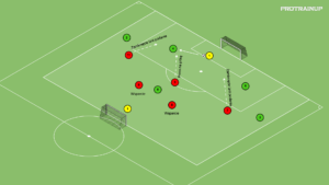 artykuły Gra w bronieniu wysokim 5v5
