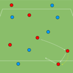 Read more about the article Gra z transferem 4v4 + zewnętrzni