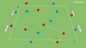 artykuły Gra z transferem 4v4 + zewnętrzni