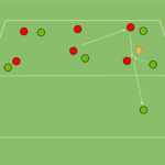 Read more about the article Gra z transferem 6v5 + 5v4