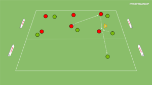 artykuły Gra z transferem 6v5 + 5v4