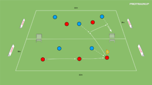 artykuły Gra zadaniowa 2v3 na w 2 srefach