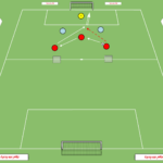 Read more about the article Gra zadaniowa 3v2 – wbiegnięcie za linie obrony