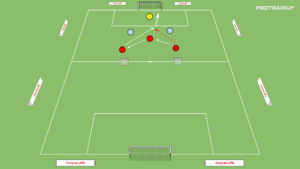 artykuły Gra zadaniowa 3v2 – wbiegnięcie za linie obrony