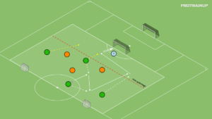 artykuły Gra zadaniowa 4v3+Br – zdobywanie przestrzeni