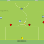 Read more about the article Gra zadaniowa 4v4 – obrona niska