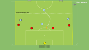 artykuły Gra zadaniowa 4v4 – obrona niska