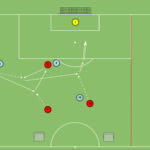 Read more about the article Gra zadaniowa 4v4 (wyrzut z autu)