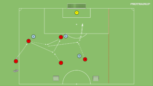 artykuły Gra zadaniowa 4v4 (wyrzut z autu)