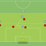 Read more about the article Gra zadaniowa 4v5+Br – reakcja w momencie B-A