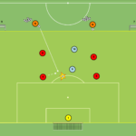 Read more about the article Gra zadaniowa 4v6+Br+4N