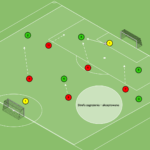 Read more about the article Gra zadaniowa 5v5 – obrona wysoka