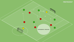 artykuły Gra zadaniowa 5v5 – obrona wysoka
