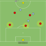 Read more about the article Gra zadaniowa 5v6 – obrona pola karnego