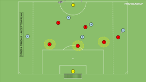 artykuły Gra zadaniowa 5v6 – obrona pola karnego
