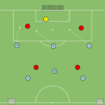 Read more about the article Gra zadaniowa – odbiór piłki – 6v6