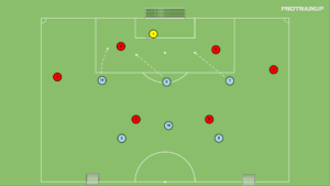 artykuły Gra zadaniowa – odbiór piłki – 6v6