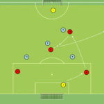 Read more about the article Gra zadaniowa 6v6 – otwarcie gry