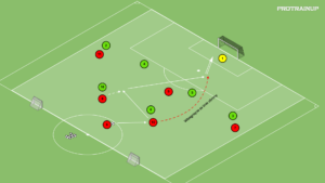 artykuły Gra zadaniowa 6v6 – wbiegnięcie 3