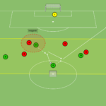 Read more about the article Gra zadaniowa 6v6 – wykorzystanie bocznych sektorów