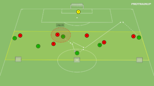 artykuły Gra zadaniowa 6v6 – wykorzystanie bocznych sektorów